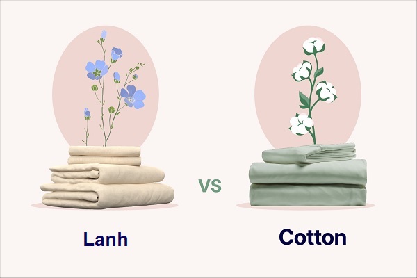 Nên chọn chăn ga vải lanh hay chăn ga cotton?